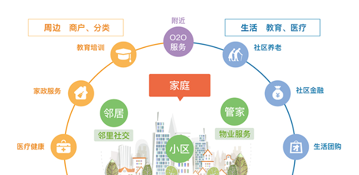 智慧小區(qū)有效的建設(shè)方案有哪些？